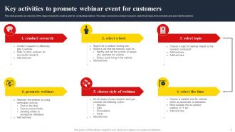 Key Activities To Promote Webinar Event For Customers Techniques To Create Successful Event MKT SS V