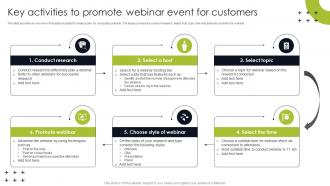 Key Activities To Promote Webinar Trade Show Marketing To Promote Event MKT SS
