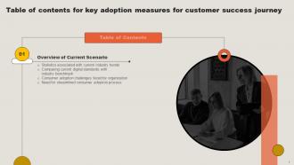 Key Adoption Measures For Customer Success Journey Complete Deck Good Pre-designed