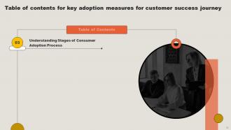 Key Adoption Measures For Customer Success Journey Complete Deck Researched Pre-designed