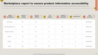 Key Adoption Measures For Customer Success Journey Complete Deck Multipurpose Pre-designed