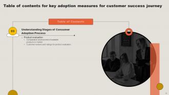 Key Adoption Measures For Customer Success Journey Complete Deck Attractive Pre-designed