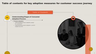 Key Adoption Measures For Customer Success Journey Complete Deck Slides