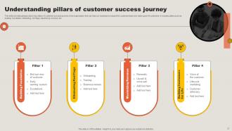 Key Adoption Measures For Customer Success Journey Complete Deck Good