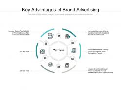 Key advantages of brand advertising