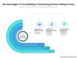 Key Advantages Of Cost Modeling In Streamlining Decision Making Process