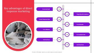 Key Advantages Of Direct Response Marketing Direct Response Advertising Techniques MKT SS V