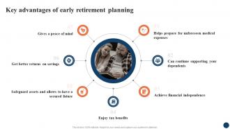 Key Advantages Of Early Strategic Retirement Planning To Build Secure Future Fin SS