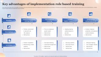 Key Advantages Of Implementation Role Based Training