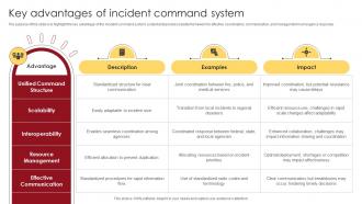 Key Advantages Of Incident Command System