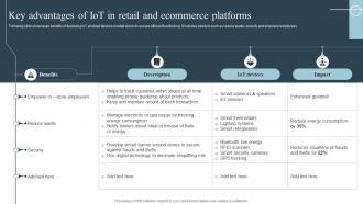 Key Advantages Of Iot In Retail And Ecommerce Platforms Role Of Iot In Transforming IoT SS