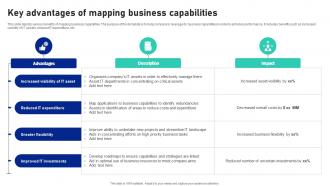Key Advantages Of Mapping Business Capabilities