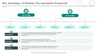 Key Advantages Of Modular Test Automation Framework