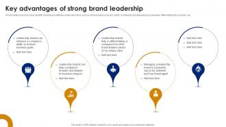 Key Advantages Of Strong Brand Leadership Brand Leadership Strategy SS
