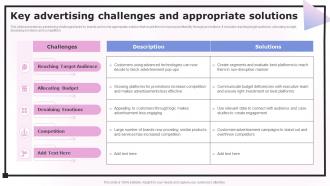 Key Advertising Challenges And Appropriate Solutions