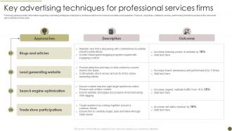 Key Advertising Techniques For Professional Services Firms
