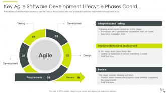 Key agile software development lifecycle phases contd agile sdlc it