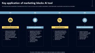 Key AI Powered Tools Used In Key Industries Powerpoint Presentation Slides AI SS V Best Appealing