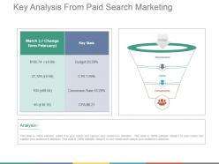 Key analysis from paid search marketing powerpoint templates