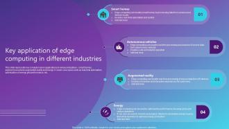 Key Application Of Edge Computing In Different Industries Best AI Solutions Used By Industries AI SS V