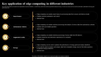 Key Application Of Edge Computing In Different Industries Introduction And Use Of AI Tools AI SS