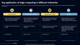 Key Application Of Edge Computing In Different Key AI Powered Tools Used In Key Industries AI SS V