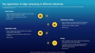 Key Application Of Edge Computing In Must Have Ai Tools To Accelerate Your Business Success AI SS V