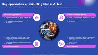 Key Application Of Marketing Blocks Ai Tool Ai Enabled Solutions Used In Top AI SS V