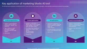 Key Application Of Marketing Blocks AI Tool Best AI Solutions Used By Industries AI SS V