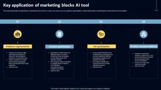 Key Application Of Marketing Blocks AI Tool Key AI Powered Tools Used In Key Industries AI SS V