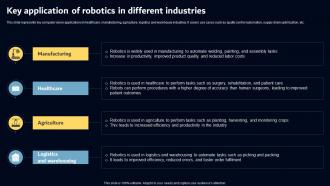 Key Application Of Robotics In Different Industries Key AI Powered Tools Used In Key Industries AI SS V