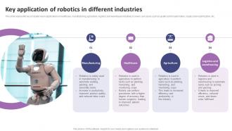 Key Application Of Robotics In Different Industries List Of AI Tools To Accelerate Business AI SS V