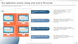 Key application security testing tools used in Devsecops