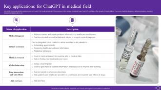 Key Applications For Chatgpt In Medical Field Open Ai Language Model It