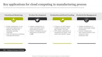 Key Applications For Cloud Computing In Manufacturing Process Smart Production Technology Implementation