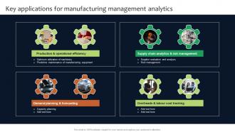 Key Applications For Manufacturing Deployment Of Manufacturing Strategies Strategy SS V