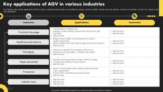 Key Applications Of AGV In Various Industries