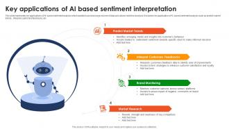 Key Applications Of AI Based Sentiment Interpretation