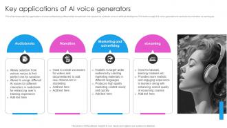 Key Applications Of AI Voice Generators Deploying AI Writing Tools For Effective AI SS V