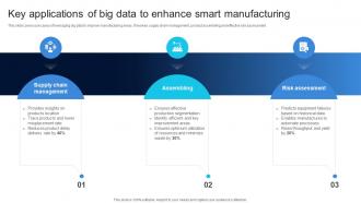 Key Applications Of Big Data To Enhance Ensuring Quality Products By Leveraging DT SS V