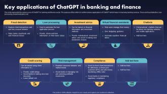 Key Applications Of Chatgpt In Banking And Finance Ppt Slides Layouts