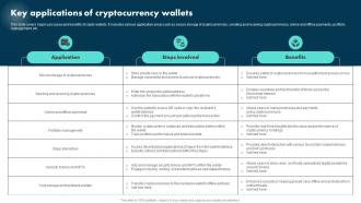 Key Applications Of Cryptocurrency Wallets Exploring The Role BCT SS