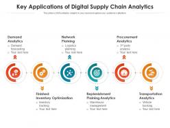 Key applications of digital supply chain analytics