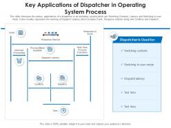 Key Applications Of Dispatcher In Operating System Process