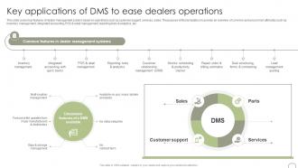 Key Applications Of DMS To Ease Dealers Operations Guide To Dealer Development Strategy SS