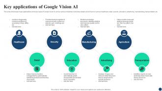 Key Applications Of Google AI Google For Business A Comprehensive Guide AI SS V