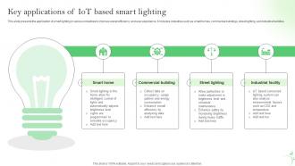 Key Applications Of IoT Based Smart Lighting IoT Energy Management Solutions IoT SS