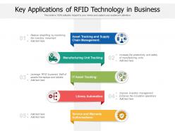Key applications of rfid technology in business