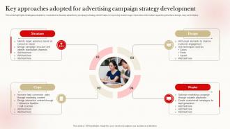 Key Approaches Adopted For Advertising Campaign Strategy Development
