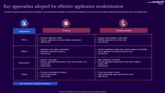 Key Approaches Adopted For Effective Application Modernization